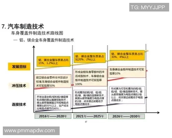 以训练为核心的全面技能提升方案:从基础到高级的逐步突破与优化 以训练为核心的全面技能提升方案:从基础到高级的逐步突破与优化