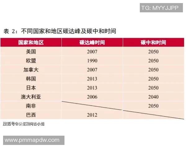 新加坡推出全新环保政策 力争到2030年实现碳中和目标 新加坡推出全新环保政策 力争到2030年实现碳中和目标
