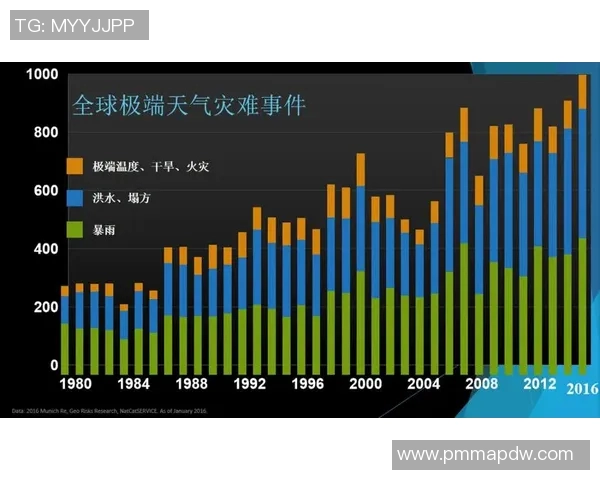 全球气候变化加剧 各国紧急应对措施出台 未来十年或将面临更多极端天气事件
