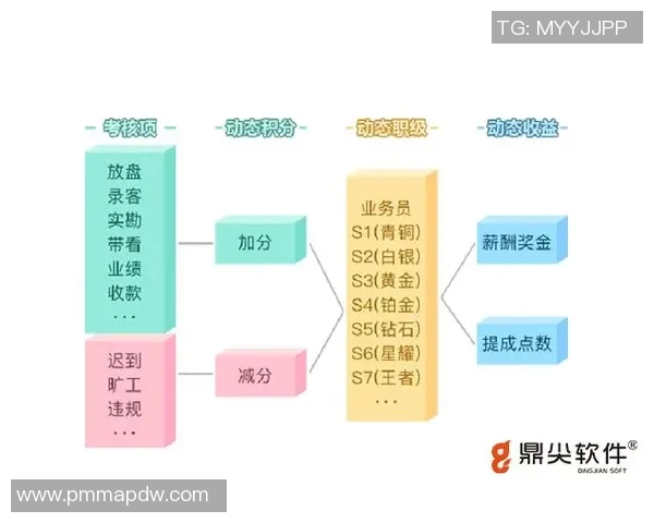 基于奖励机制的员工激励与组织效能提升策略研究