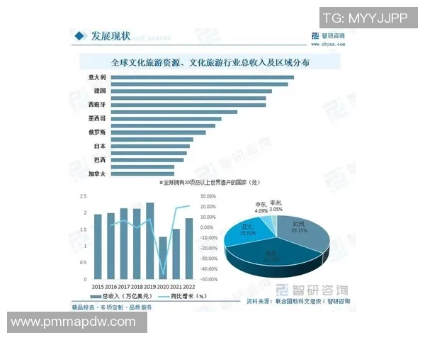 文化传媒产业融合创新发展趋势及其对社会文化变革的深远影响分析